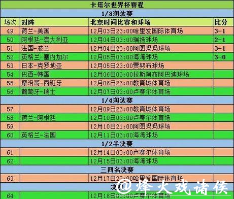 2026年世界杯实时比分：即时更新与赛况分析